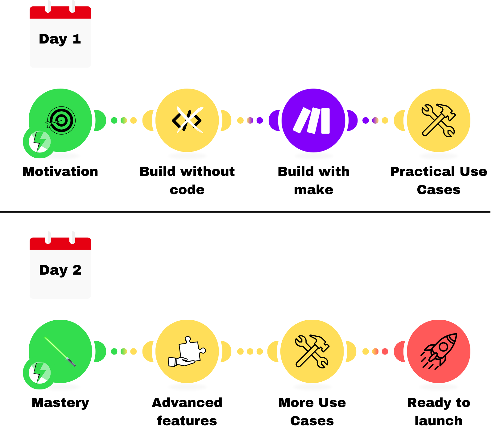 Agenda of workshop Agenda for two days of the automation workshop