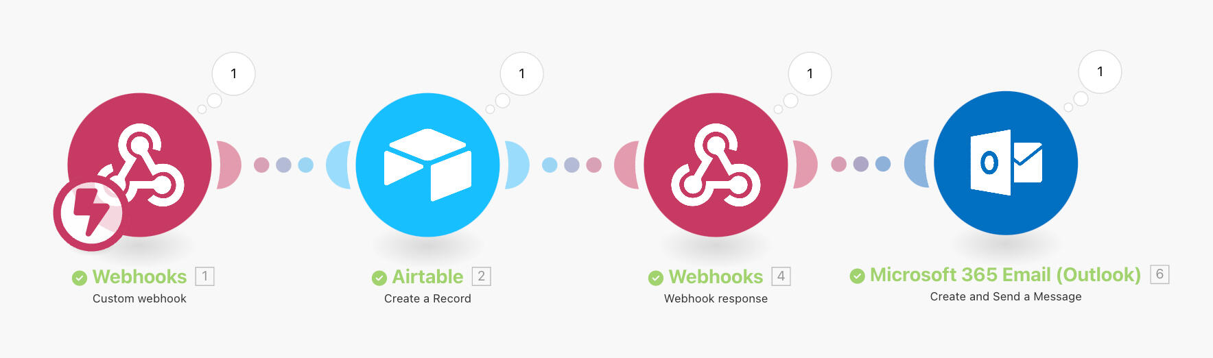 Automation process depiction image showing an automation scenario in make.com
